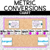 Metric Conversions Chart Free