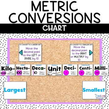 Preview of Metric Conversions Chart Free