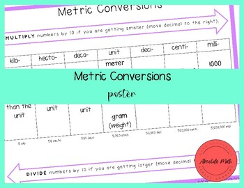 Metric Conversions Poster by Absolute Math | TPT