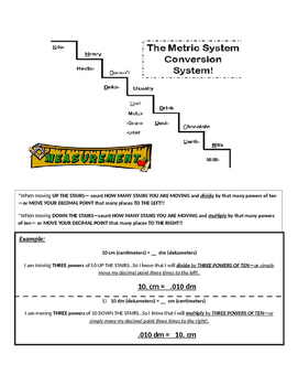 Preview of Metric Conversions--King Henry Staircase Mnemonic Device