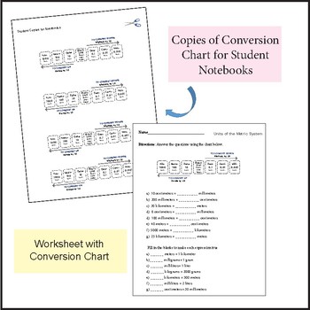 Metric Conversions Posters and Worksheets by Dr Dave's Science | TpT
