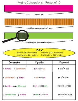 Conversion Chart For Meters Teaching Resources Tpt