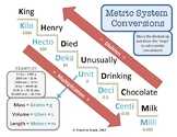 Metric Coversions Chart