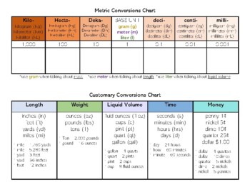 Mechanics and carpenters will enjoy this printable conversion chart for wre...