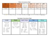 Metric & Customary Conversions Reference Chart - PRINTABLE