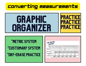 Teaching Tuesday: Wet vs. Dry Measurements (And How To Meas…