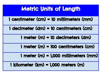 Metric Length Conversion Poster by Creations by Kristin | TPT