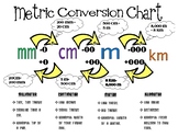 Metric Length Conversion with Poster