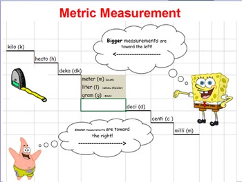 Preview of Metric Length Introduction Presentation