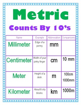 kleurstof pindas Likken Metric Measurement by Miss Katie's Class | TPT