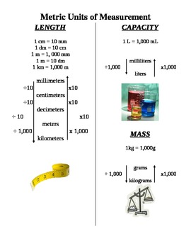 Preview of Metric Measurement Chart