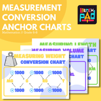 Metric Measurement Conversion Chart by The Launchpad Zone | TpT
