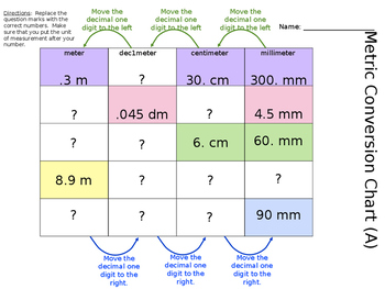 Conversion Chart For Meters Worksheets Teaching Resources Tpt
