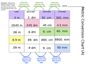 Metric Measurement Conversions Chart 5 Md 2 By Mr Alexander Tpt