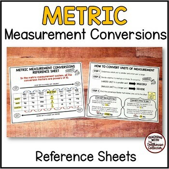 measurement rules