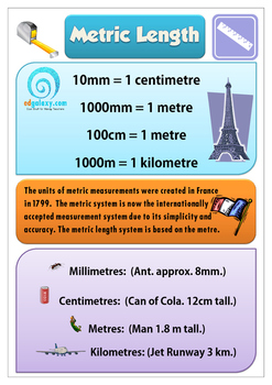 Preview of Metric Measurement Poster | Length, Millimeter, Centimeter, Meter Comparisons