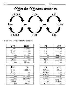 Metric Measurement Worksheet - Practice Converting mm, cm, m and km