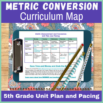 Preview of Metric Measurement and Conversion Unit Pacing Implementation & Curriculum Map