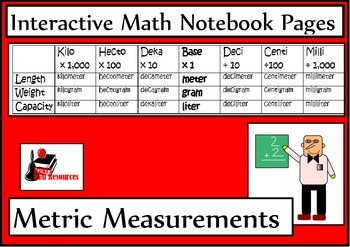 Preview of Metric Measurement for Interactive Math Notebooks