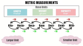 Metric Measurements Anchor Chart By Miss Scotts Work 