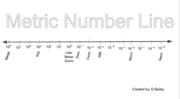 Preview of Metric Number Line 