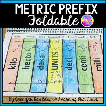 Preview of Metric Prefix Foldable