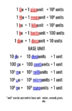 Metric Prefixes Anchor Chart