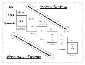 Preview of Metric Staircase and Place Value System Visual Chart