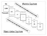 Metric Staircase and Place Value System Visual Chart