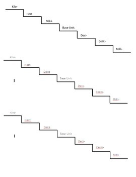 Preview of Metric Stairs - Converting Between Metric Units