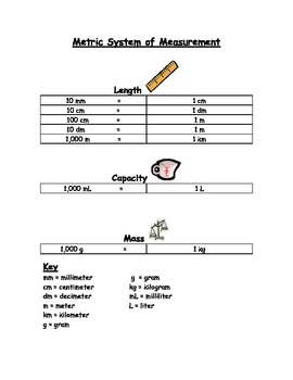 Metric System Chart by Austin to Boston Teacher | TPT