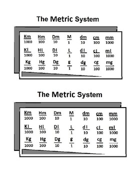 Metric Units Chart