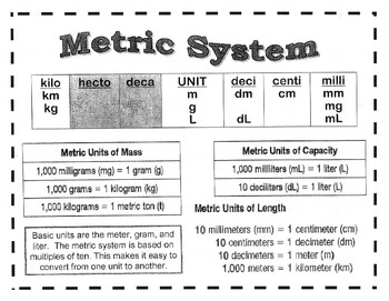 Metric System Units Chart
