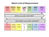 Metric System Cheat Sheet