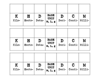 Metric System Chart Printable