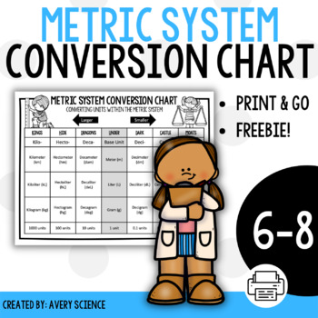 Preview of Metric System Conversion Chart