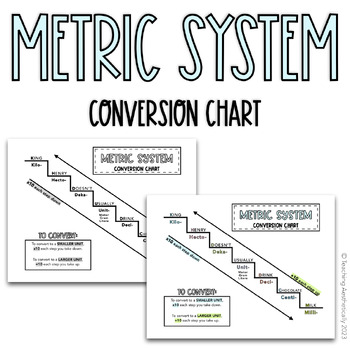 Preview of Metric System Conversion Chart | Colour + Black and White