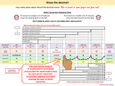 Metric Conversions and More! (Excellent Finger Tracing Gui