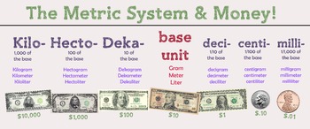 Preview of Metric System & Money Poster