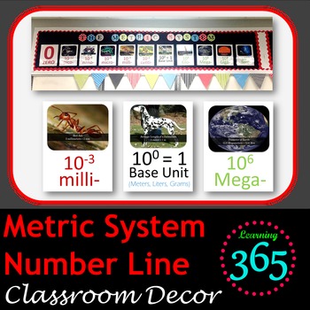 Preview of Metric System Number Line - Classroom Decor