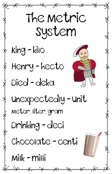 Preview of Metric System Poster - King Henry