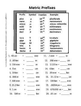 Metric System Table Chart