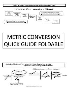 Preview of Metric System Quick Guide Foldable