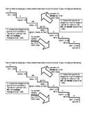 Metric System Conversion Chart