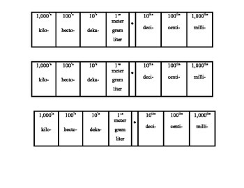 Preview of Metric System Strips