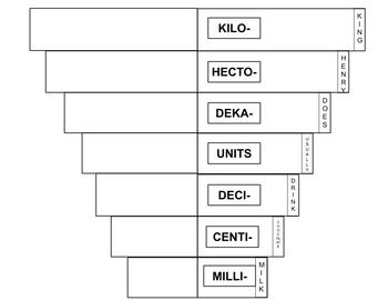 King Henry Metric Conversion Chart