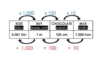Preview of Metric Unit Conversion Chart
