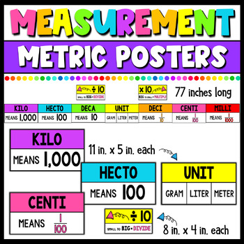 Preview of Metric Unit Conversion Posters | Measurement