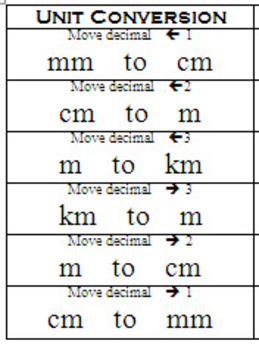 Metric Units Chart