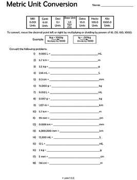 Metric Unit Conversion Worksheet by The Clever Chemist | TpT